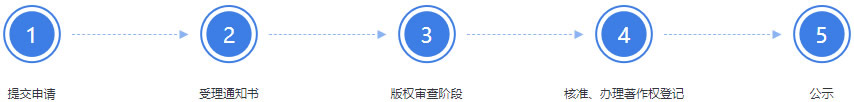 申请步骤