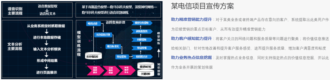 客户数据分析解决方案