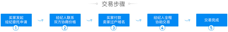 域名购买步骤
