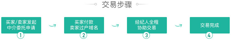 域名购买步骤