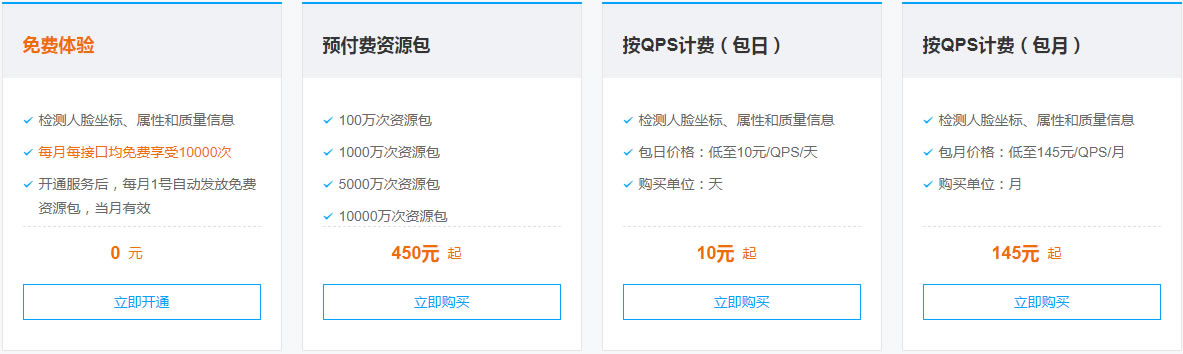 人脸检测与分析