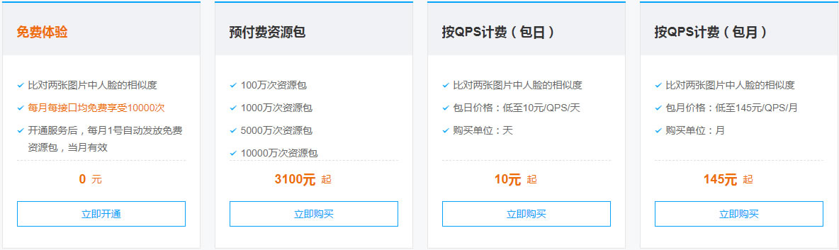 人脸对比