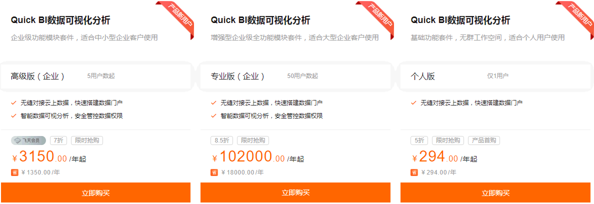 数据集成