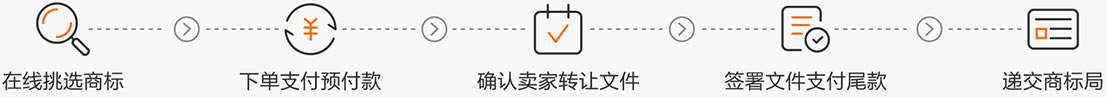 商标交易流程
