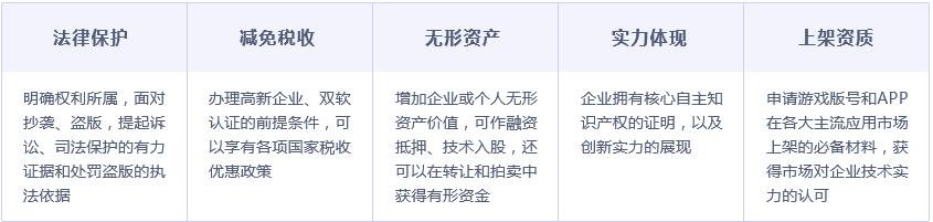 为什么要保护软著